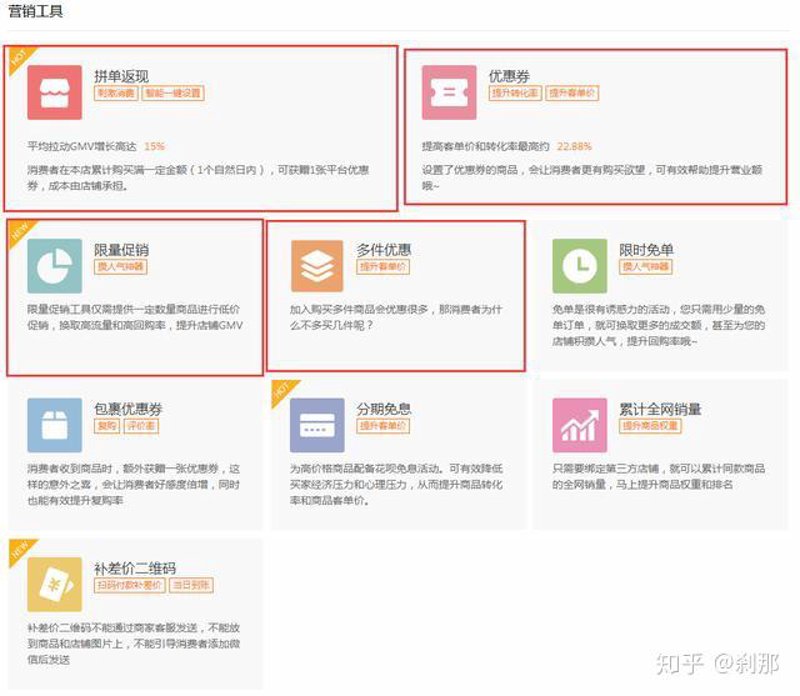 电商时代：网店管理新趋势解读