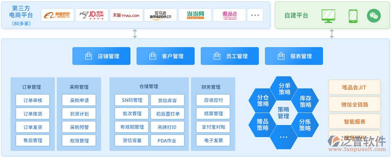 电商ERP选购指南:六大要点助您智能管理